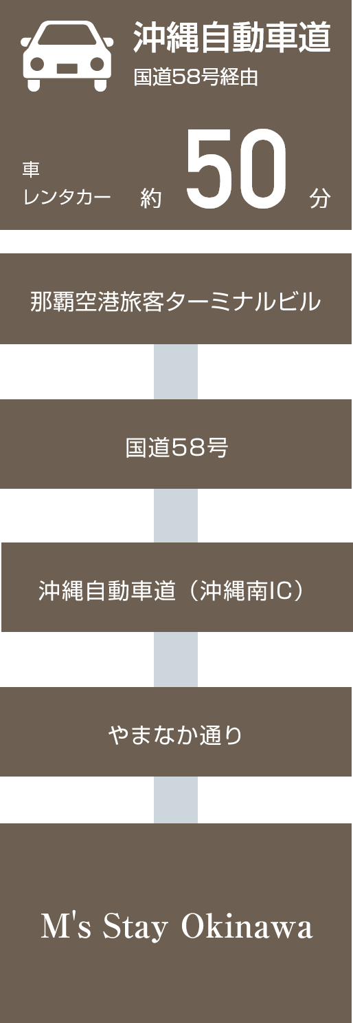 沖縄自動車道経由