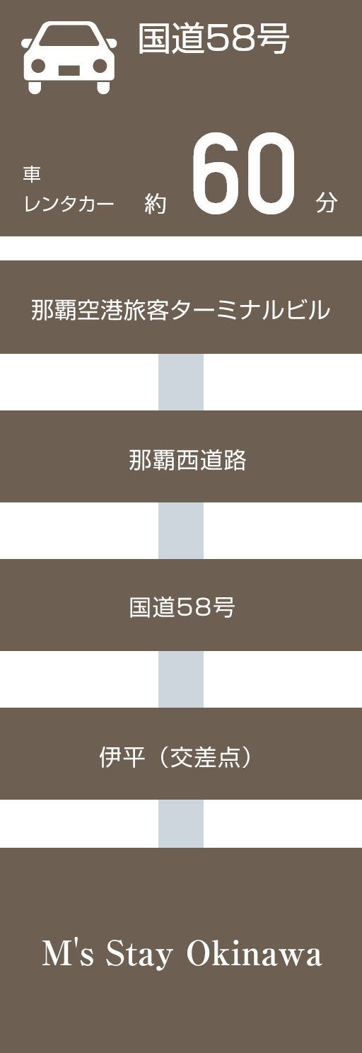 国道58号線経由