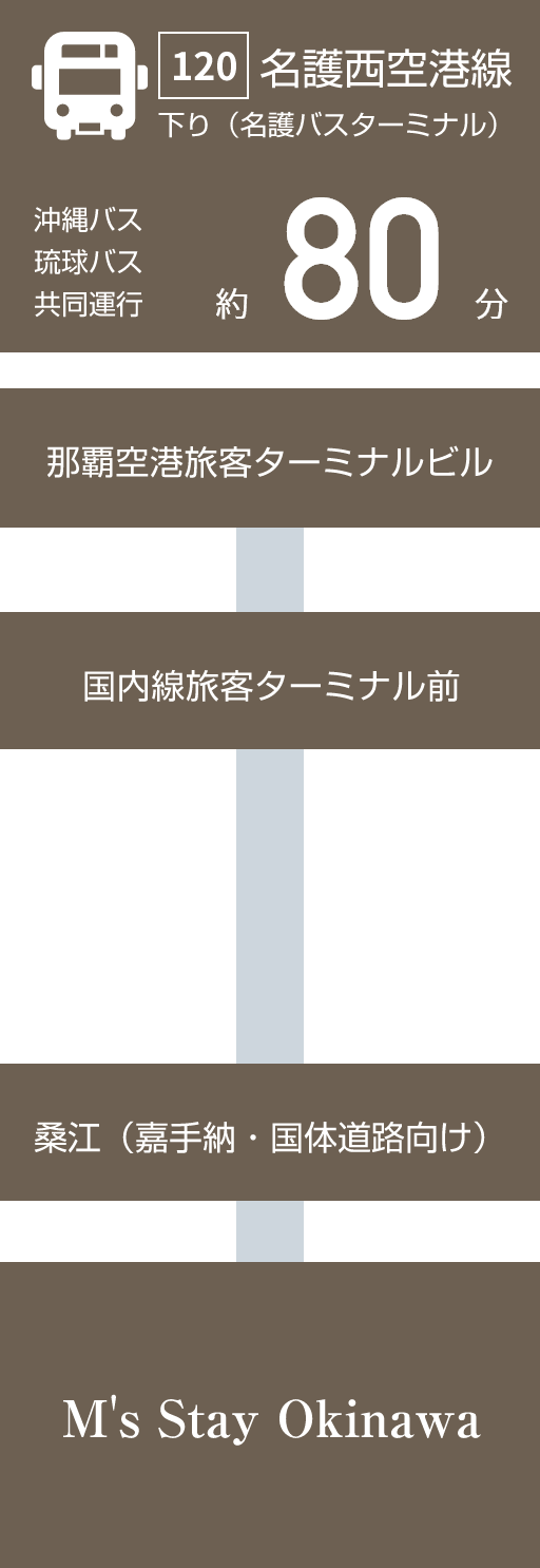 市外線120番