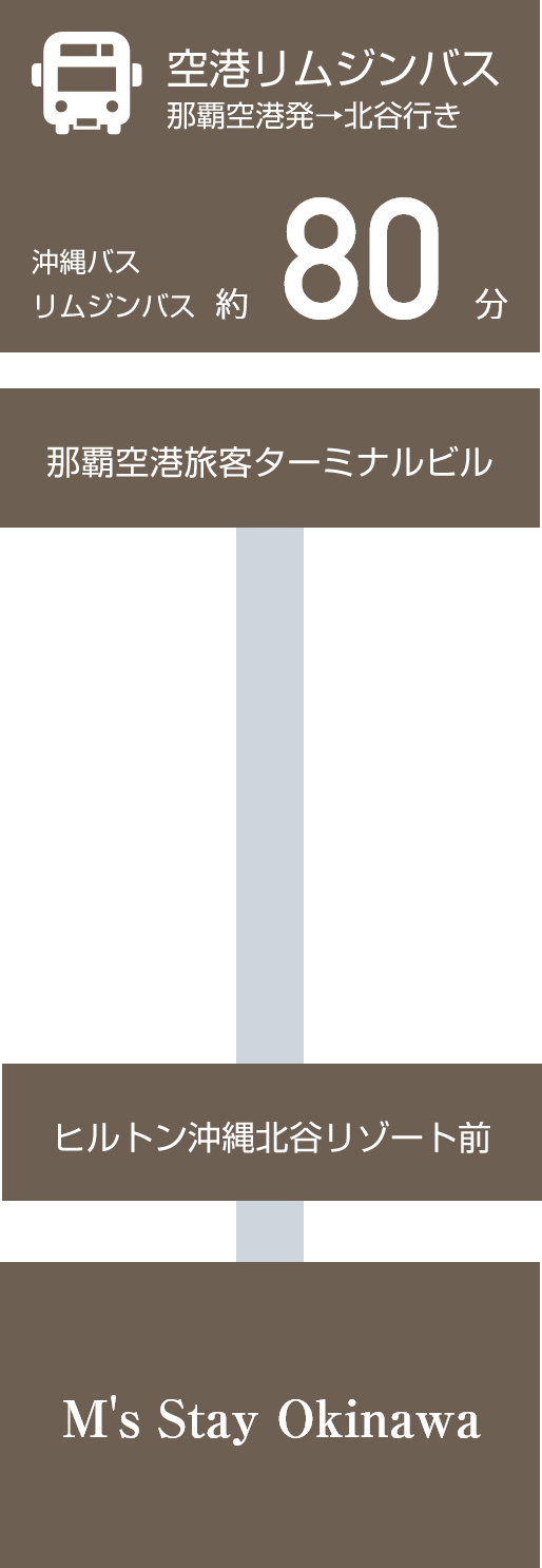 空港リムジンバス